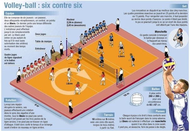 regles volley-ball